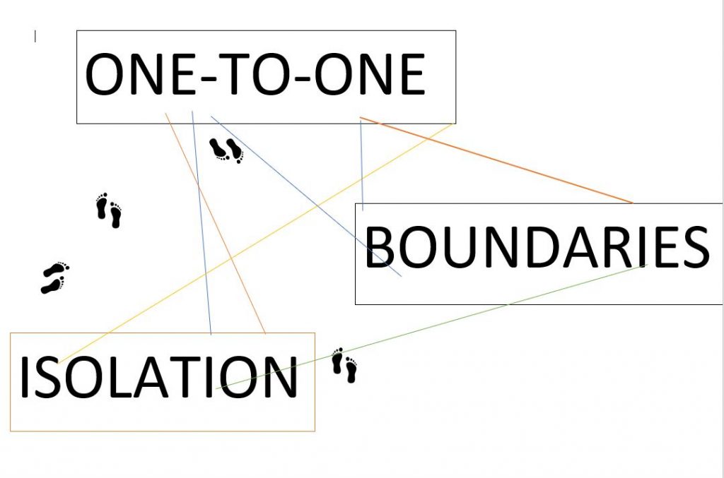 words on a page one to one, boundaries, isolation